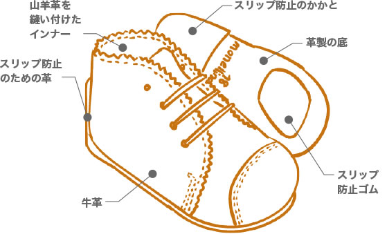 ファーストシューズ　イメージ1